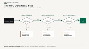 The-Structural-DNA-Defining-Architecture