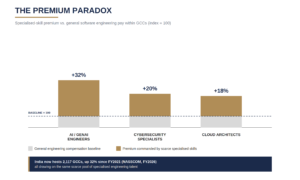 THE SOVEREIGNTY PREMIUM