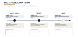 THE SOVEREIGNTY PREMIUM