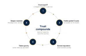 The Greenfield Paradox